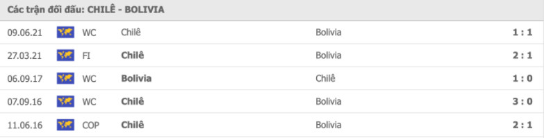 Chile vs Bolivia Thành tích đối đầu